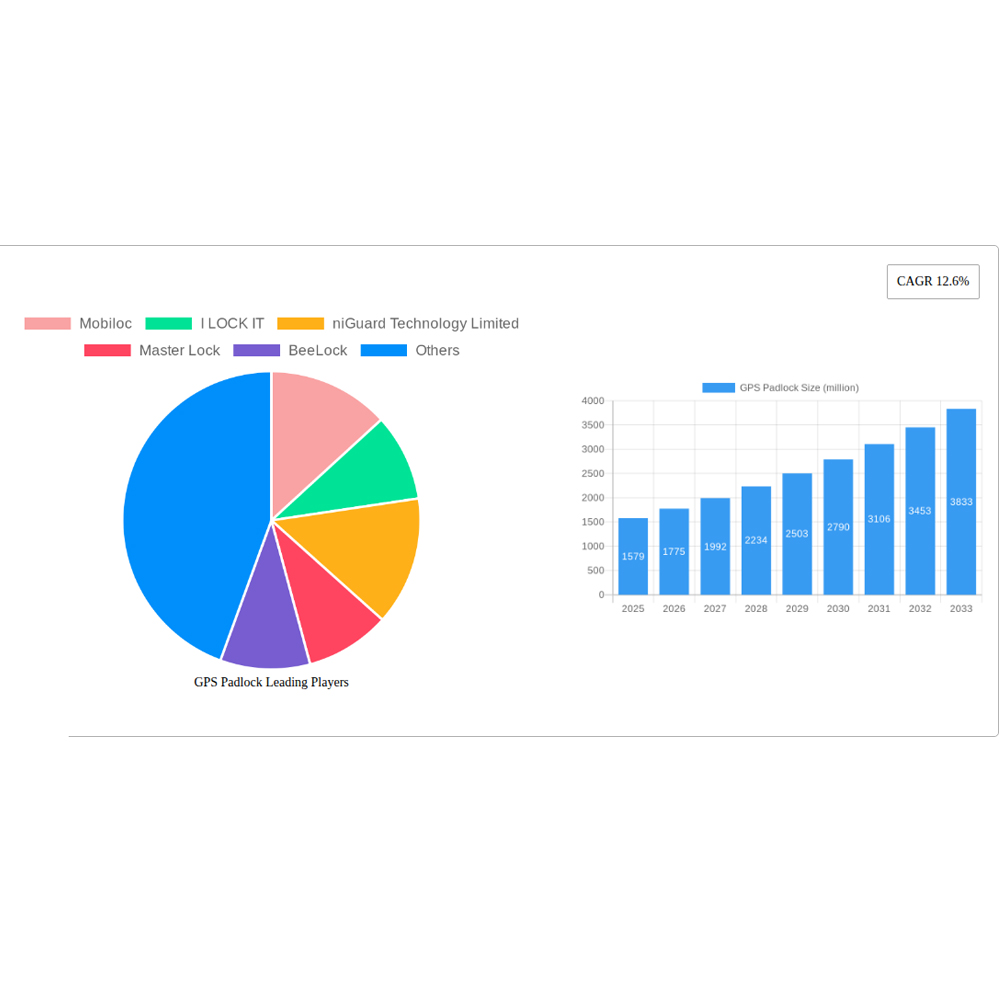 The Future of Security: How GPS Padlocks Are Reshaping Asset Protection